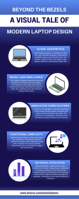 A Visual Tale of Modern Laptop Design: 
