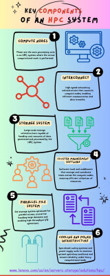 6 Key Components of an HPC System: 