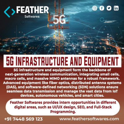 Environmental Impact of 5G: 