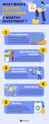 What makes crypto exchange a worthy investment?: 