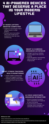 4 AI-Powered Devices That Deserve A Place In Your Modern Lifestyle: 