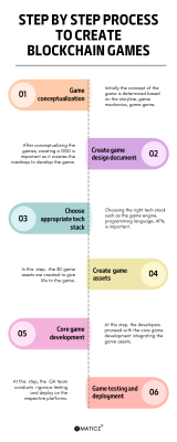 Blockchain game development: 