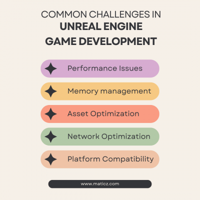 Unreal Engine Game Development: 