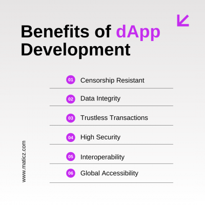 DApp development-Harness the potential of dApp: 