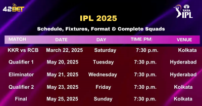 IPL 2025 Schedule, Fixtures, Format & Complete Squads – Latest Updates: 
