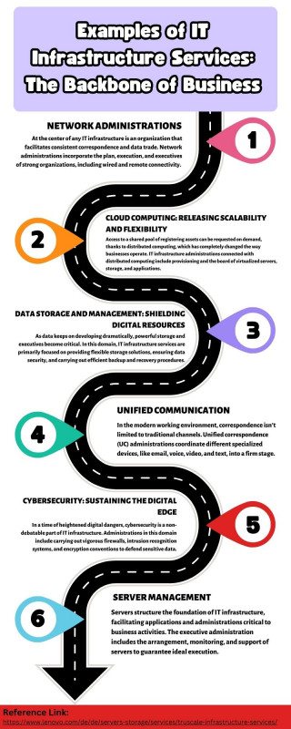 Examples of IT Infrastructure Services: The Backbone of Business