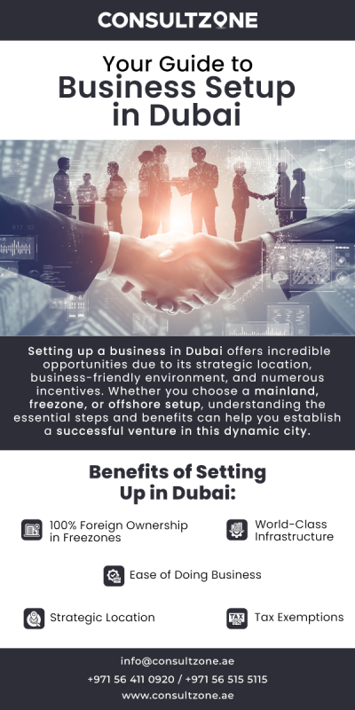 Your Guide to Business Setup in Dubai