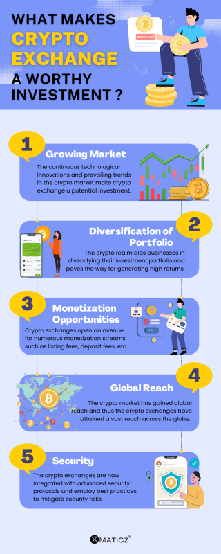 What makes crypto exchange a worthy investment?: 