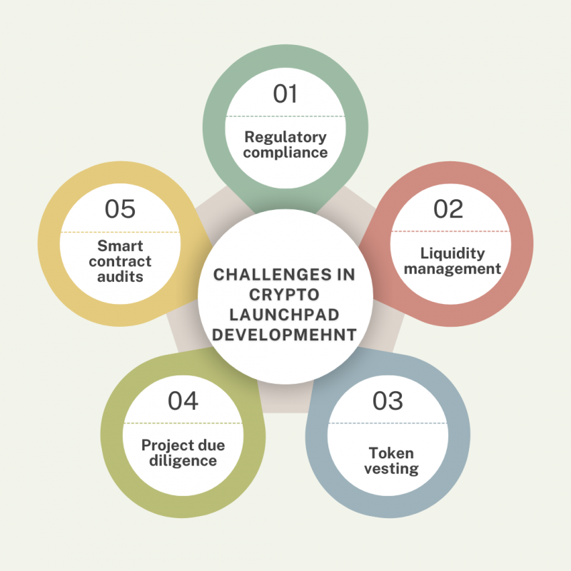 Challenges in crypto launchpad development: 
