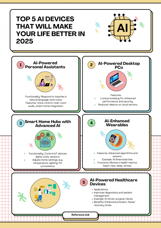 5 AI Devices Set to Transform Your Life by 2025: 