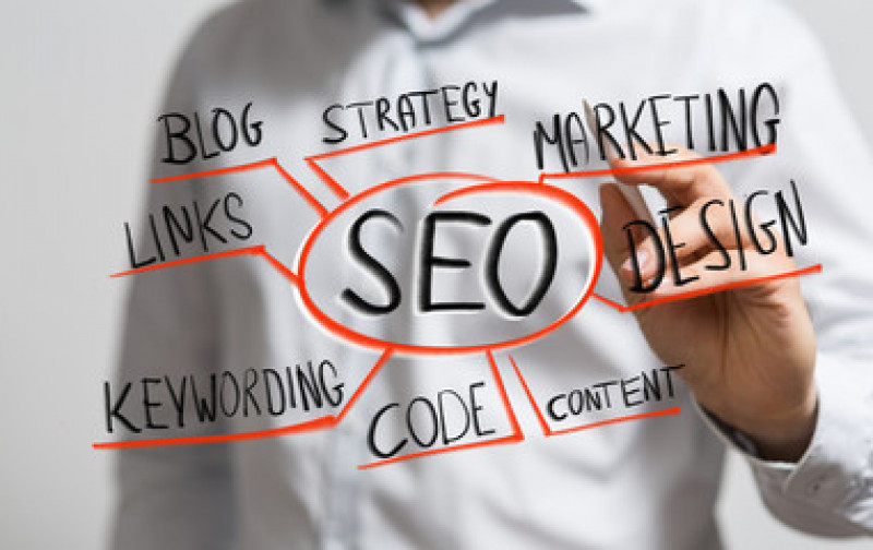 Digital Marketing Advertising Company: SEO SMO Online Branding in Delhi