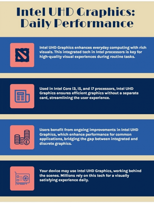 Intel UHD Graphics: Efficient Performance for Everyday Tasks