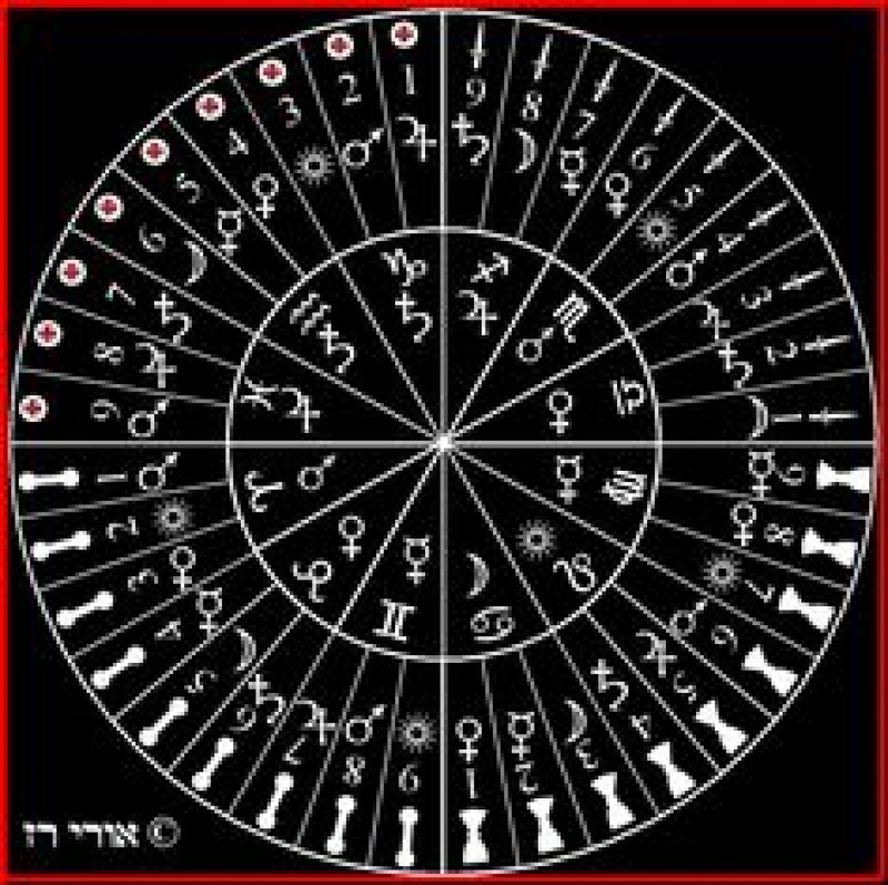 Your Future Astrology and Online kundli in Hindi Numerology calculator