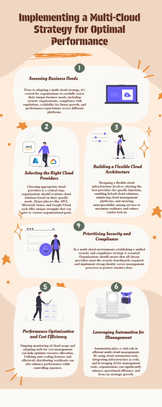 Cloud Solutions: The Future of IT