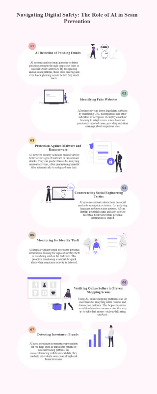 Navigating Digital Safety: The Role of AI in Scam Prevention