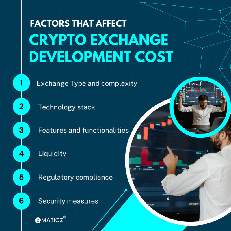 Cryptocurrency exchange development cost: 