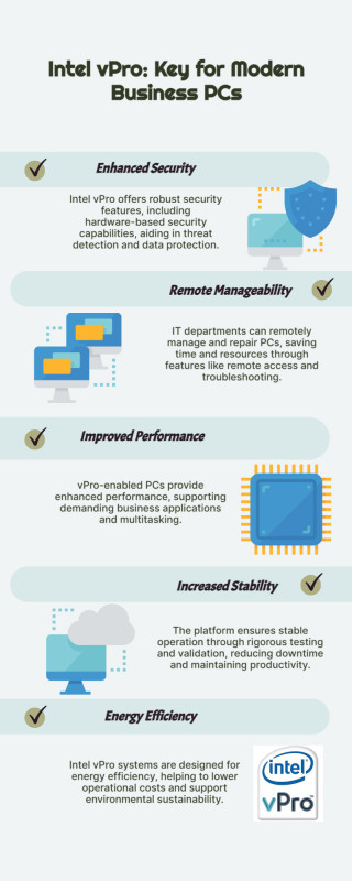 Intel vPro Key for Modern Business PCs