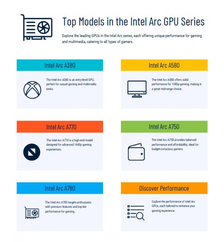 Top Models in the Intel Arc GPU Series